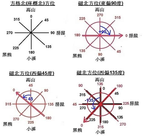 磁偏角台灣|【戶外百科】圖針定位教學